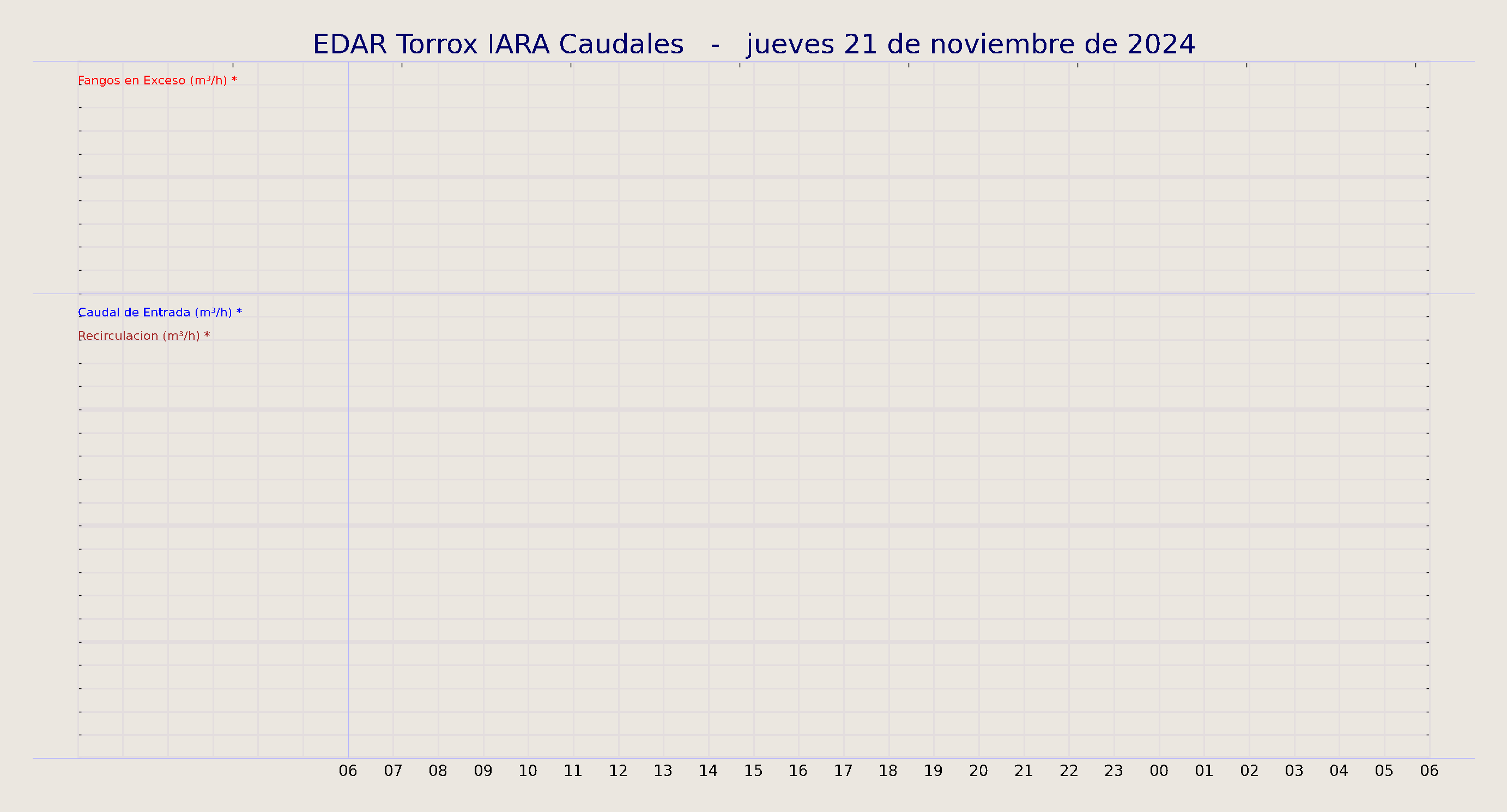 ../../imagenes/vid/2024/EDAR Torrox IARA Caudales/2024-11-21 EDAR Torrox IARA Caudales.png